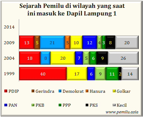 Lampung I